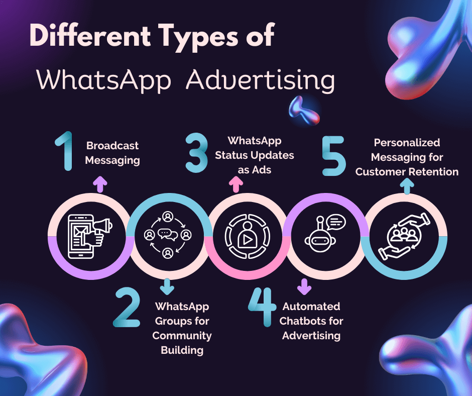 Different types of whatsapp for advertising