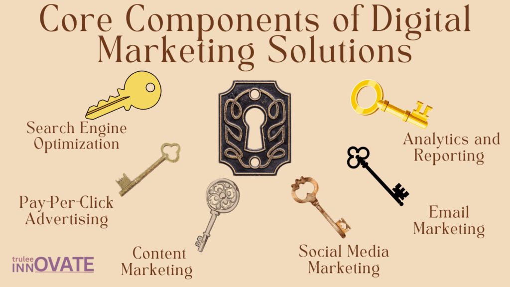  Core Components of Digital Marketing Solutions