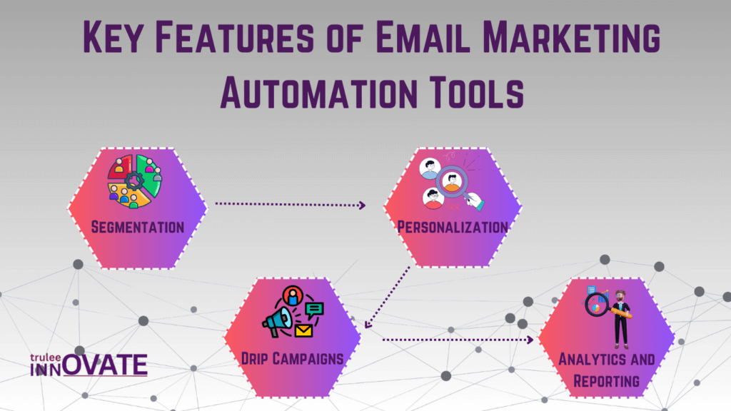 key features of Email Marketing Automation