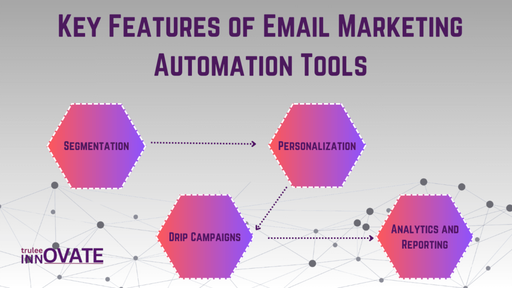 key features of Email Marketing Automation