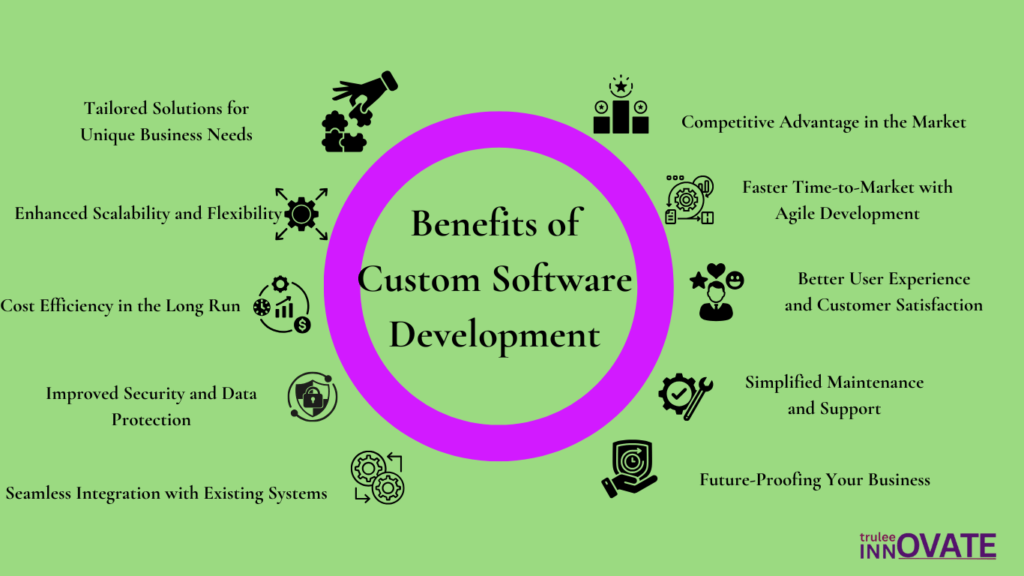 Benefits of Custom Software Development