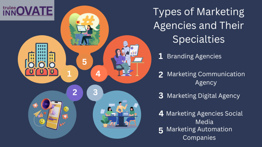 Best Marketing Agencies