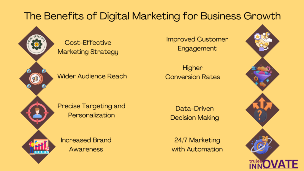 The Benefits of Digital Marketing for Business Growth