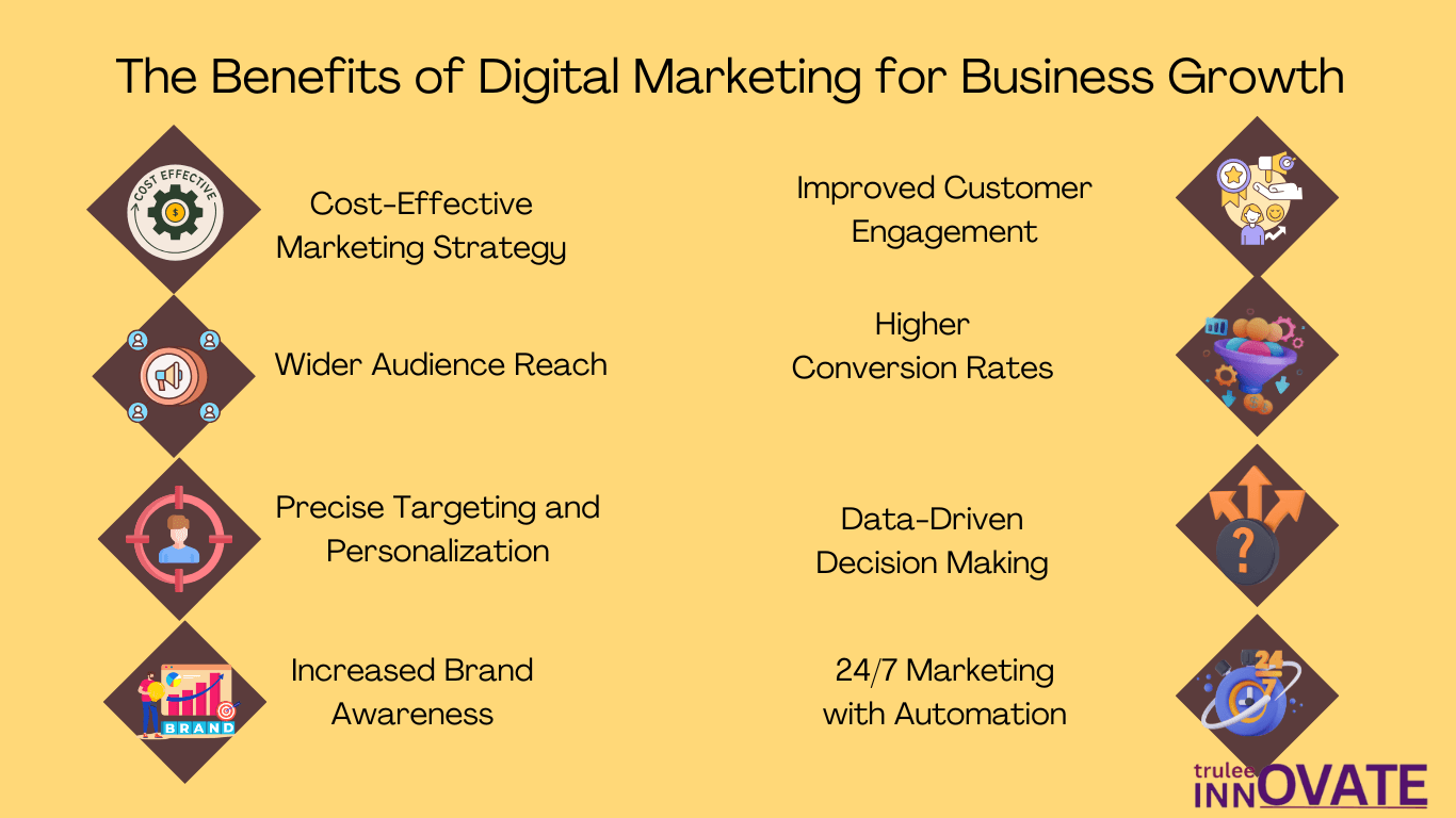 Digital Marketing for Business Growth: Your Path to Success ...