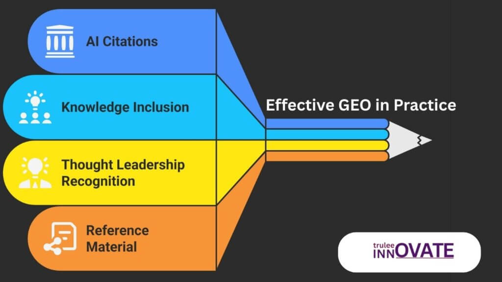 effective GEO in practice