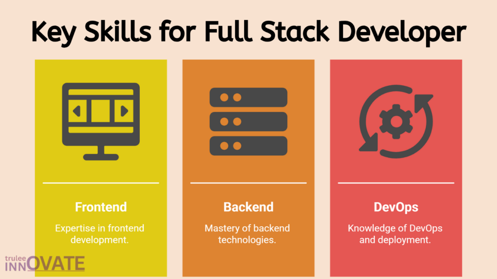 key Skills to hire Full Stack Developer