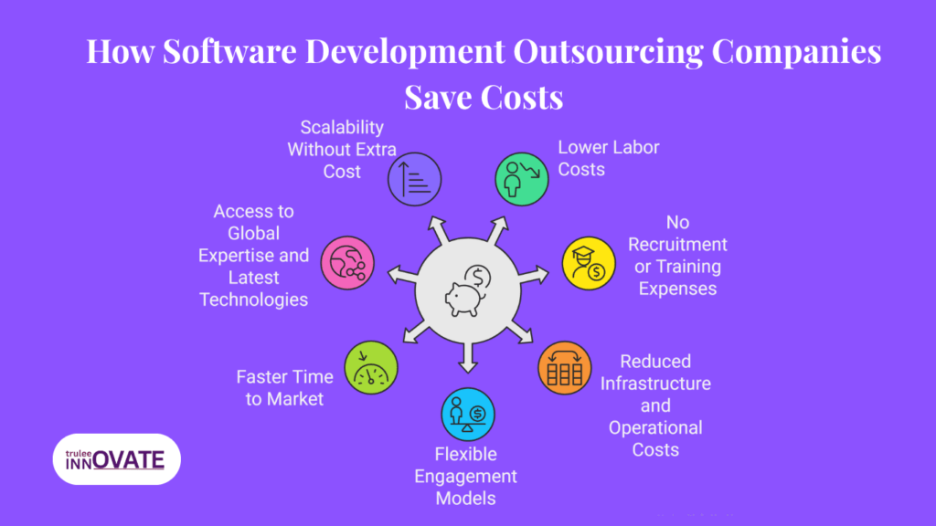 How Software Development Outsourcing Companies Save Costs
