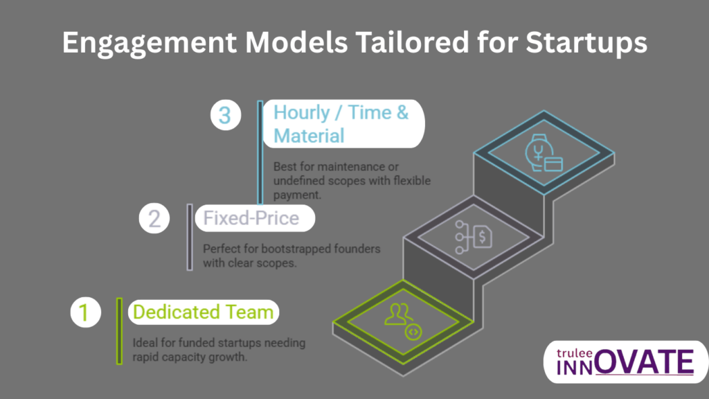 Engagement Models Tailored for IT Outsourcing for Startups