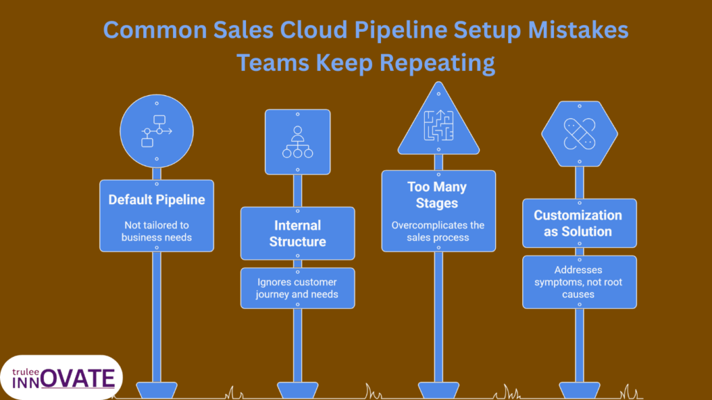 Common Sales Cloud Pipeline Setup Mistakes Teams Keep Repeating