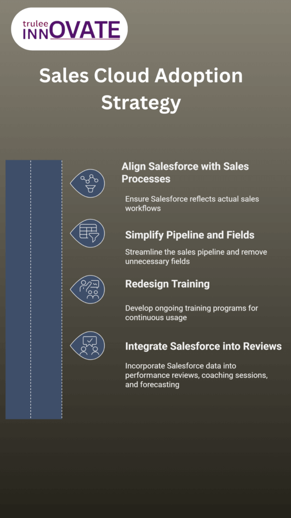 sales cloud adoption issues