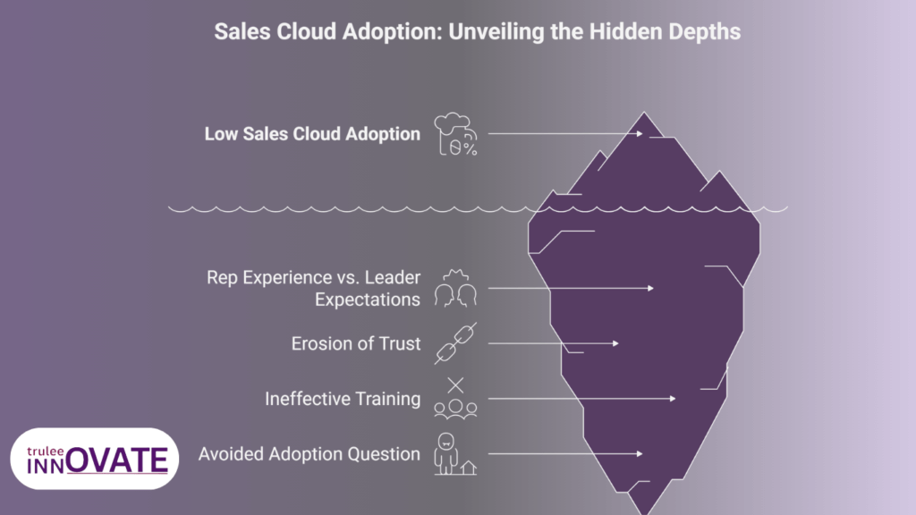 sales cloud implementation failures